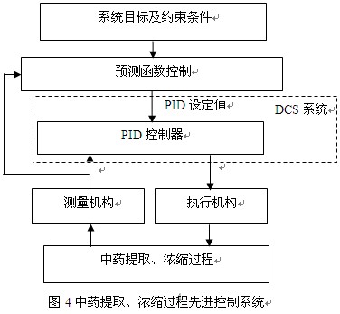 中药自动化生产线产业化建设可行性研究报告——以中药提取为核心